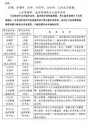 2021年4月湖南自学考试报名报考公告