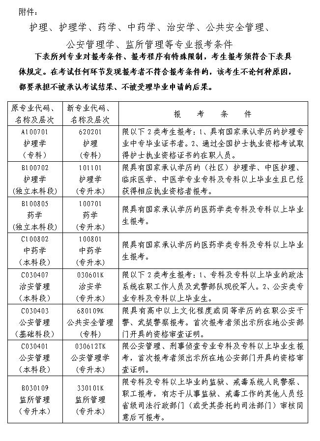 湖南省高等教育自学考试护理、护理学、中药学等专业报考条件(图1)