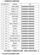 湖南自考不能携带使用计算器的课程