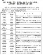 2021年10月湖南省自学考试报名报考公告