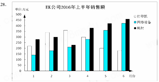 湖南2018年4月自考商务交流（二）考试真题及答案(图1)