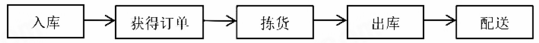 湖南2018年4月自考商务交流（二）考试真题及答案(图2)