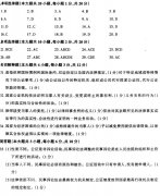 2018年湖南自考律师公证与仲裁制度模拟试题及答案八