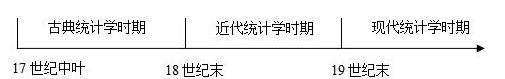 2019年自考《企业经济统计学》章节习题及答案：第1章(图1)