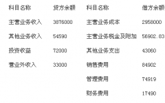 2019年自考《企业会计学》模拟试题汇总（下）