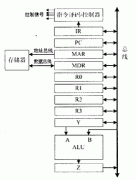 全国2011年7月自考计算机组成原理试题