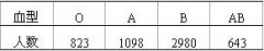 全国2006年7月高等教育自学考试预防医学（二）试题