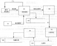 管理信息系统2015年4月真题（02382）