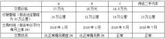 2018年4月自学考试《资产评估》真题