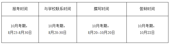 2021年10月长沙理工大学面向社会开考专业实践环节考核须知(图2)