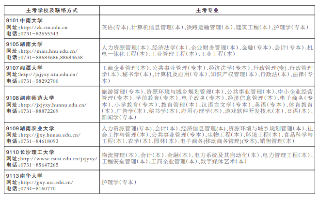 2022年湖南自考实践环节考核及毕业环节考核安排