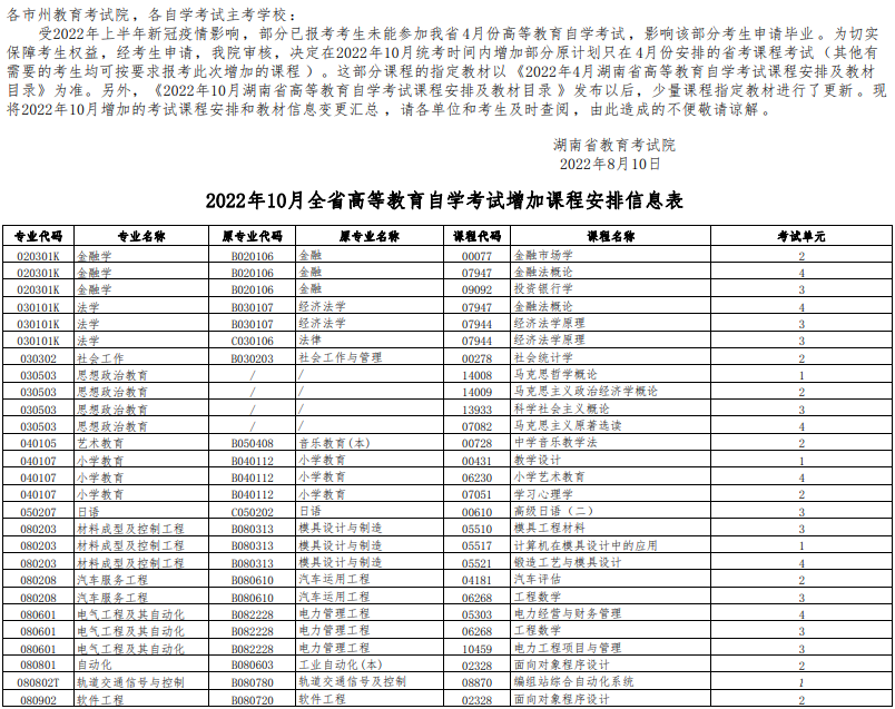  2022年10月湖南省自考增加课程安排和教材变更汇总表