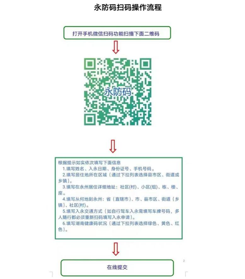 2022年10月永州自考考区疫情防控考生须知(图6)