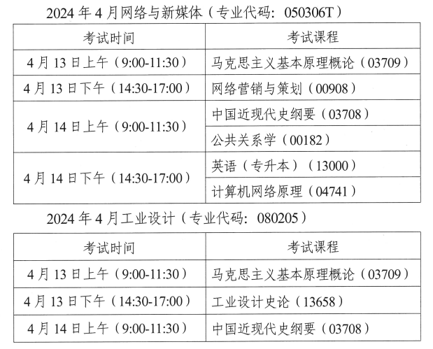 湖南省关于开考高等教育自学考试网络与新媒体和工业设计专业的通知(图1)