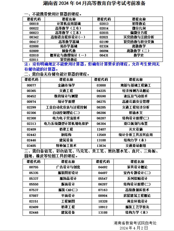 湖南省2024年04月高等教育自学考试考前准备