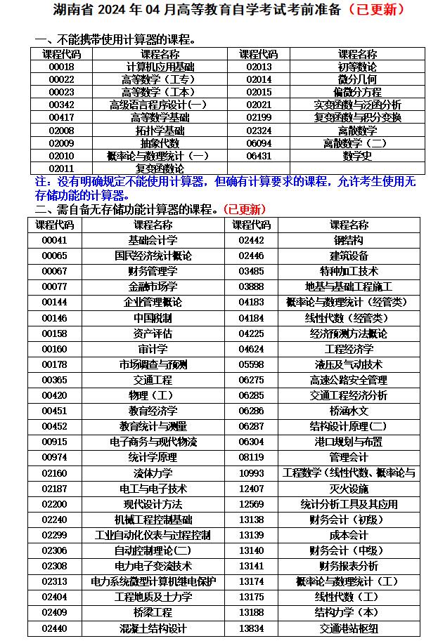 湖南省2024年04月高等教育自学考试考前准备（已更新）(图1)