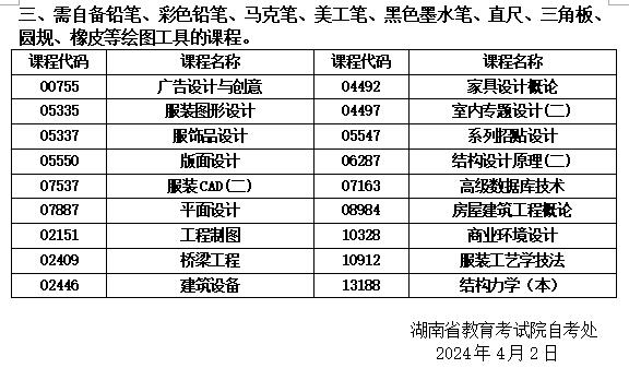 湖南省2024年04月高等教育自学考试考前准备（已更新）(图2)