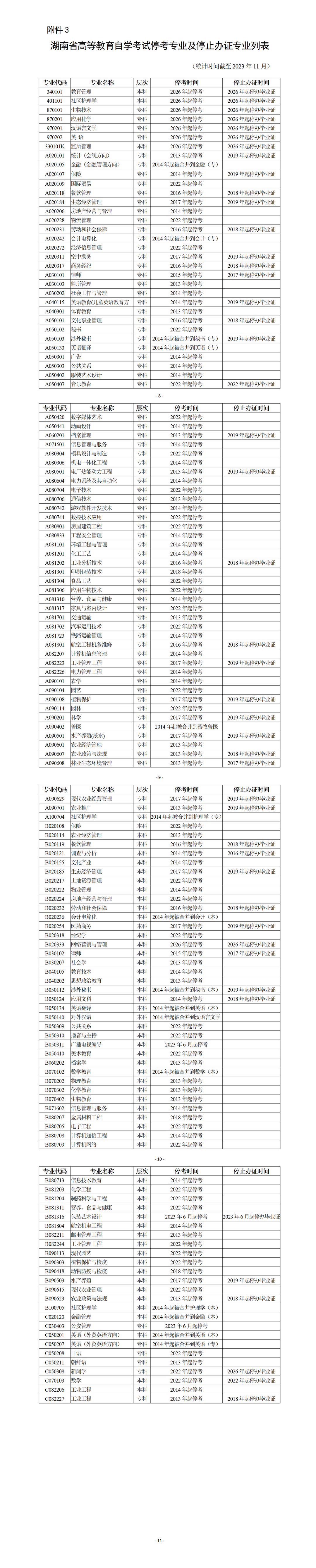 关于办理2024年上半年湖南省高等教育自学考试毕业申请的告知书(图2)