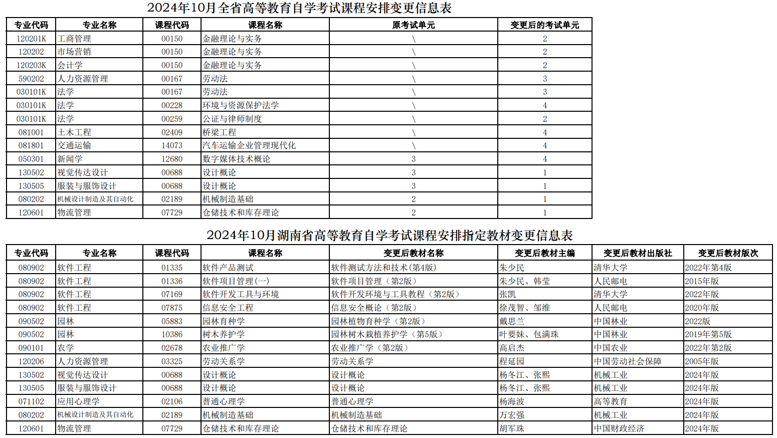 有变动！湖南省2024年10月自学考试课程安排和教材变更汇总(图1)