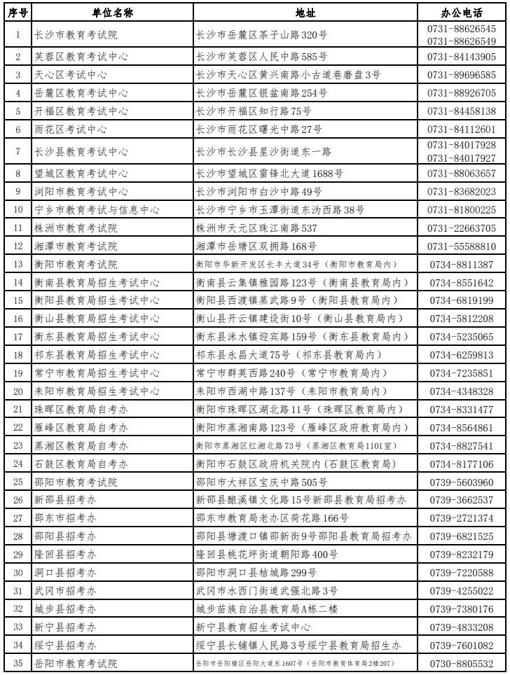 湖南省高等教育自学考试各级自考管理部门联系方式（20240607更新）(图1)