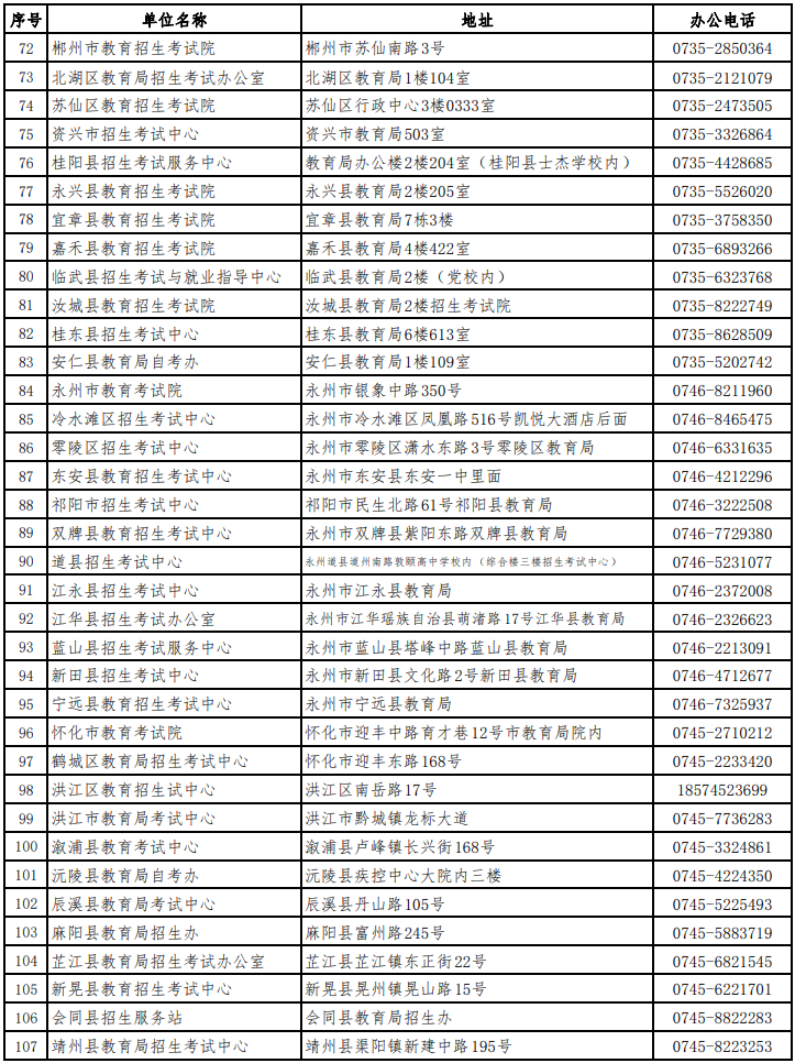 湖南省高等教育自学考试各级自考管理部门联系方式（20240607更新）(图3)