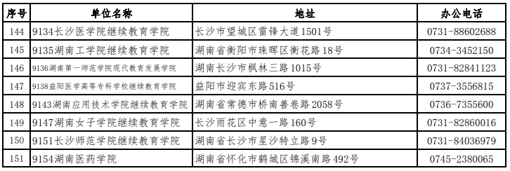 湖南省高等教育自学考试各级自考管理部门联系方式（20240607更新）(图5)