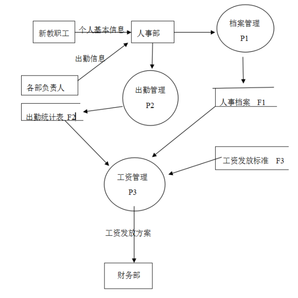 湖南自考2024年全国高等教育自学考试《信息系统开发与管理》考前模拟卷参考答案(图1)