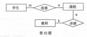 湖南自考2024年全国高等教育自学考试《信息系统开发与管理》考前模拟卷参考答案(图2)