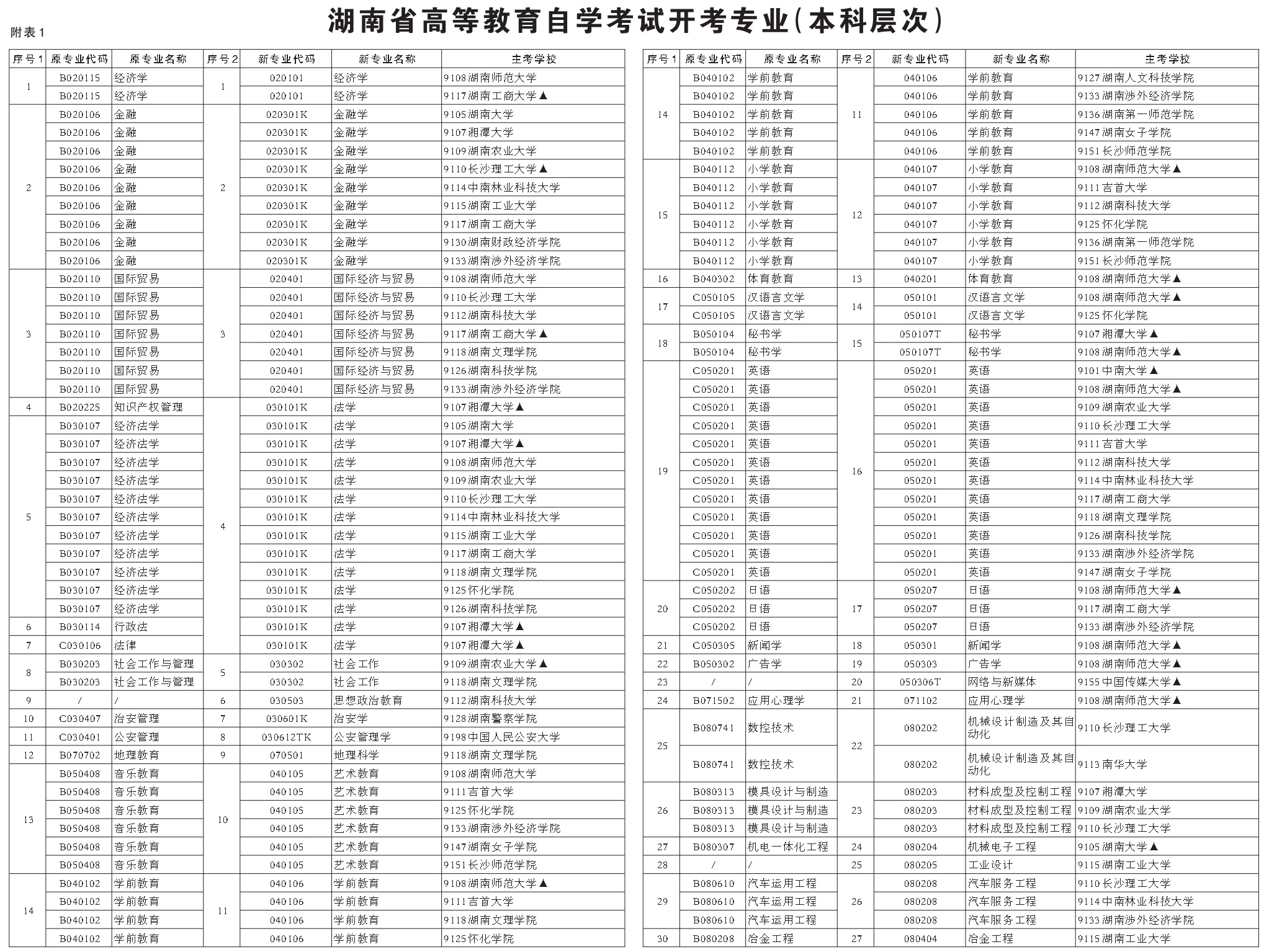 湖南省2024年10月自学考试报考简章(图1)