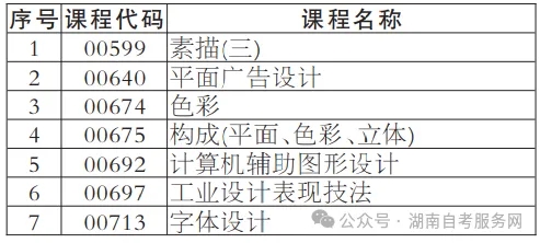 2024年下半年湖南郴州自考毕业论文报考时间(图2)