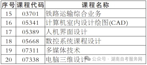 2024年下半年湖南自考实践课程（毕业论文、实践考核）报考即将截止！(图4)