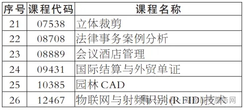 2024年下半年湖南怀化自考毕业论文报考时间(图5)