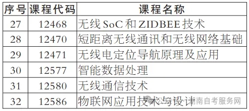 2024年下半年湖南自考实践课程（毕业论文、实践考核）报考即将截止！(图6)