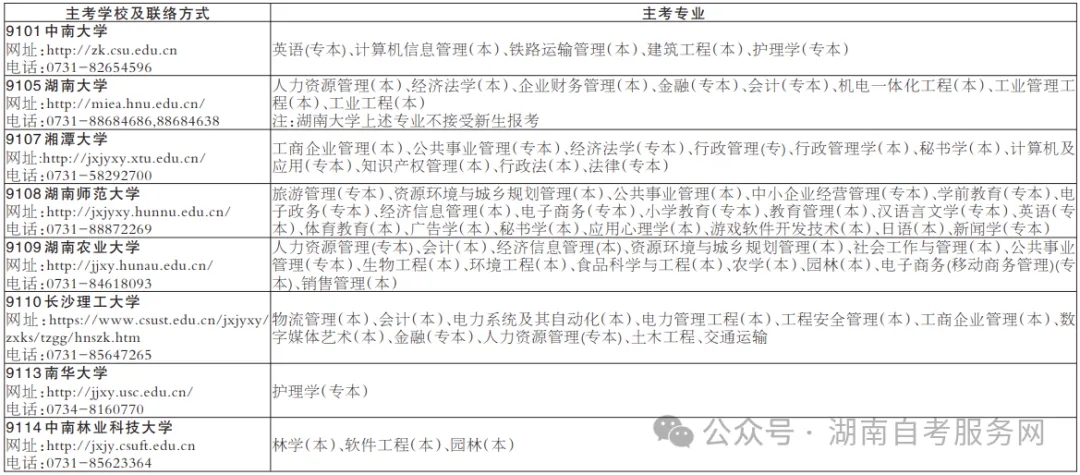 2024年下半年湖南自考实践课程（毕业论文、实践考核）报考即将截止！(图7)