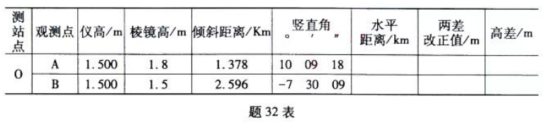 湖南自考2024年4月自考02316计算机应用技术真题(图2)