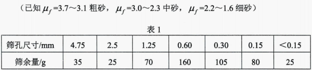 湖南自考2024年4月高等教育自学考试全国统一考试02389建筑材料真题(图1)