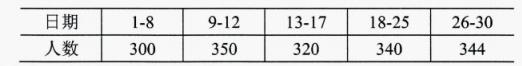 湖南自考2024年4月高等教育自学考试全国统一考试00045企业经济统计学真题(图1)