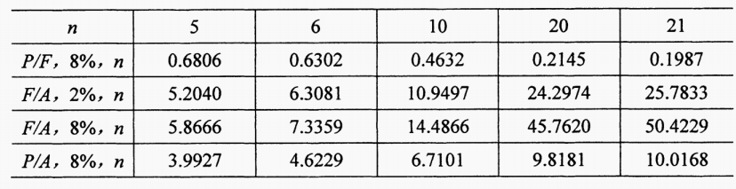 湖南自考2024年4月高等教育自学考试00067财务管理学真题试题