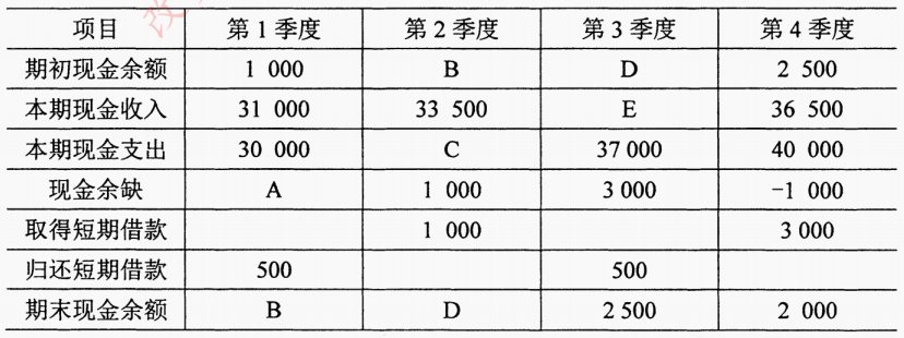 湖南自考2024年4月高等教育自学考试00067财务管理学真题试题(图2)