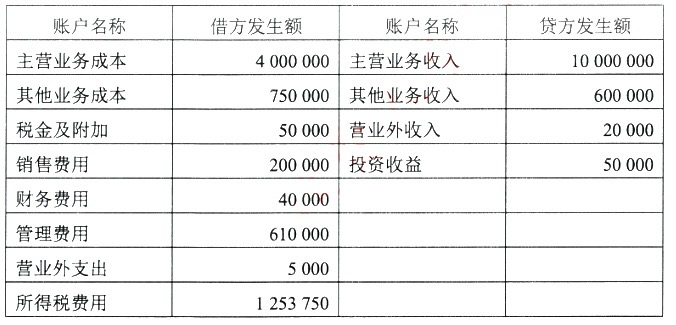 湖南自考2024年4月高等教育自学考试全国统一考试00055企业会计学真题(图1)