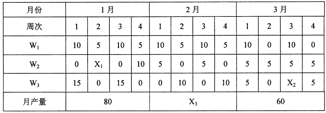 湖南自考2024年4月自考《00144企业管理概论》真题(图1)