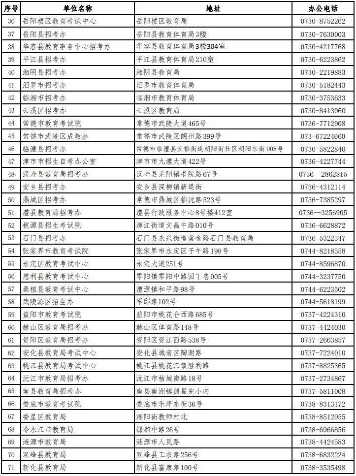 湖南省高等教育自学考试各级自考管理部门联系方式（9.12更新）(图2)