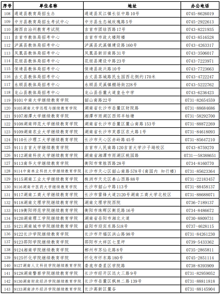 湖南省高等教育自学考试各级自考管理部门联系方式（9.12更新）(图4)