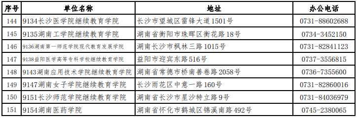 湖南省高等教育自学考试各级自考管理部门联系方式（9.12更新）(图5)