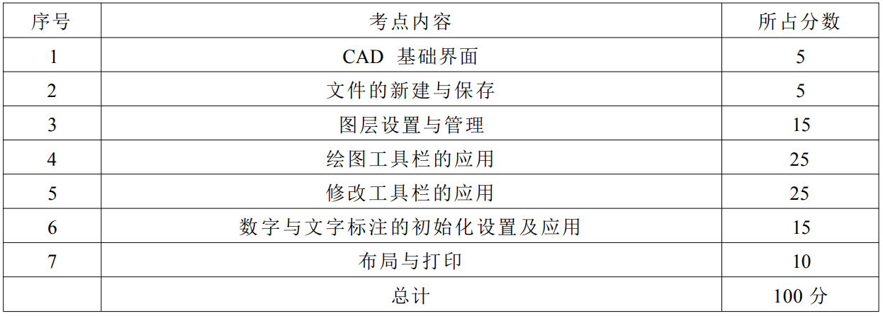 湖南农业大学高等教育自学考试实操课程10385园林CAD考核大纲(图1)