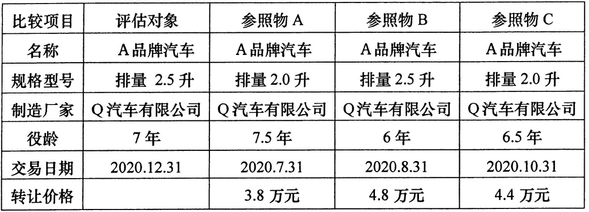 湖南自考2024年4月自考《00158资产评估》真题试题(图1)