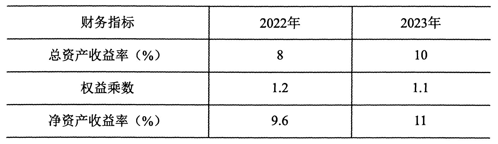 2024年4月湖南自学考试00161财务报表分析(一)真题试题(图1)