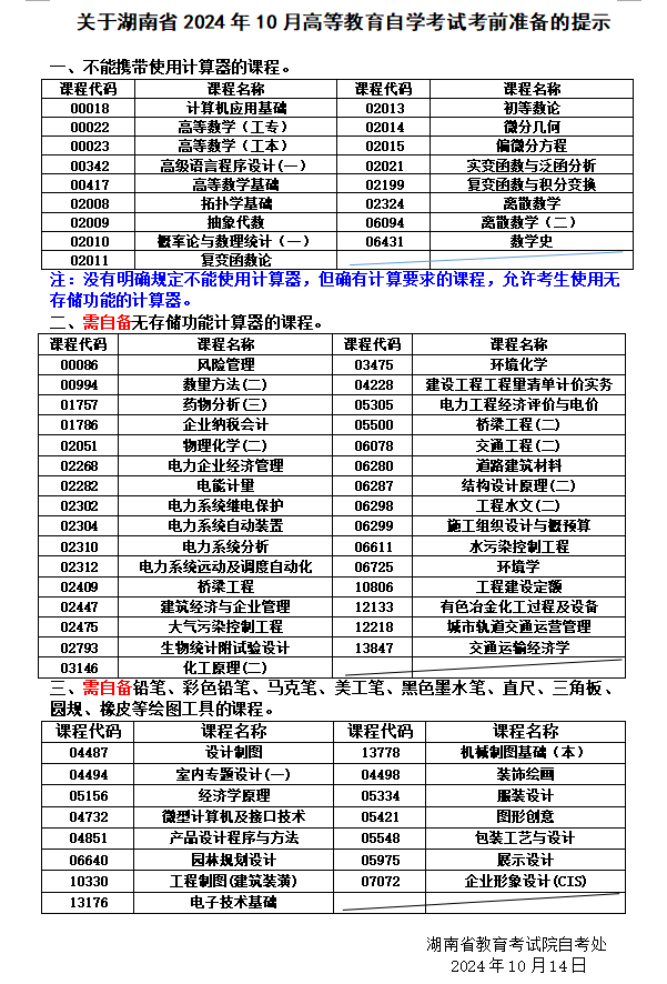 湖南省2024年10月高等教育自学考试今天开考！(图1)