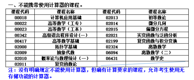 2024年10月湖南自考不能携带使用计算器的课程(图1)