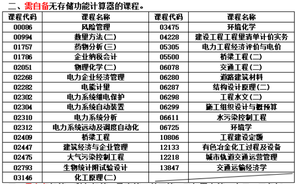 2024年10月湖南自考需自备无存储功能计算器的课程(图1)